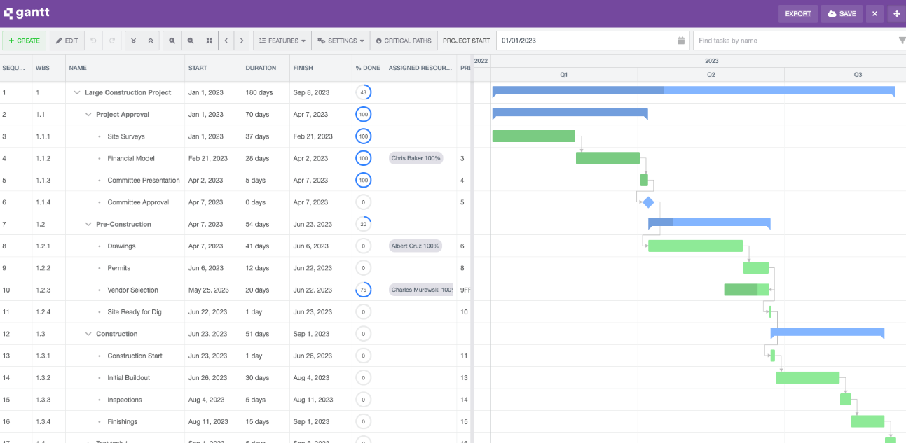 Gantt plugin project information display