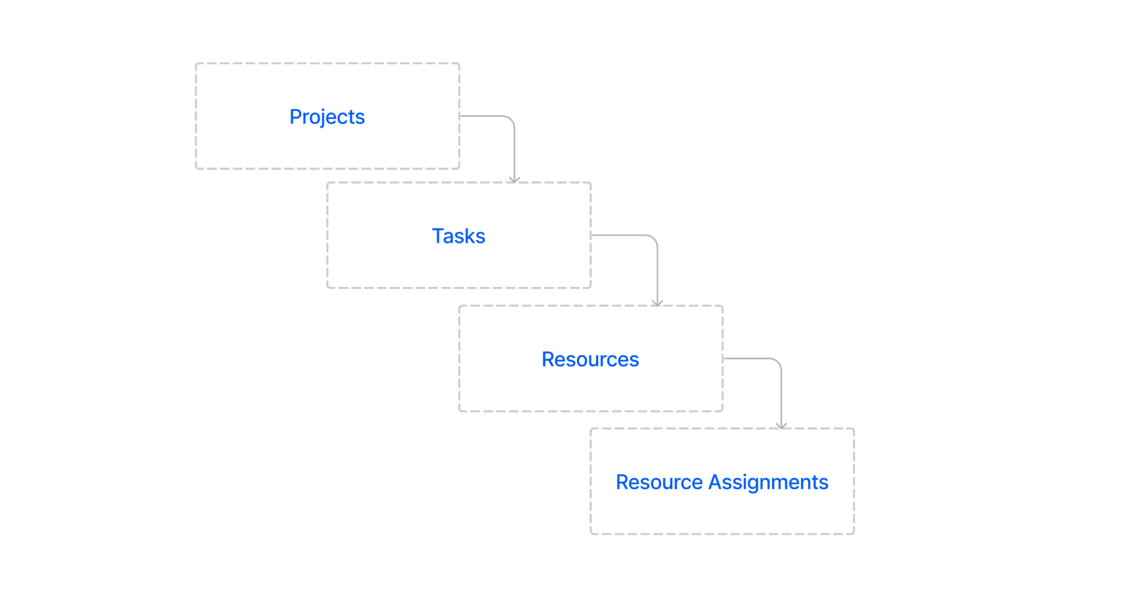 Graphic Organizer for Project Management