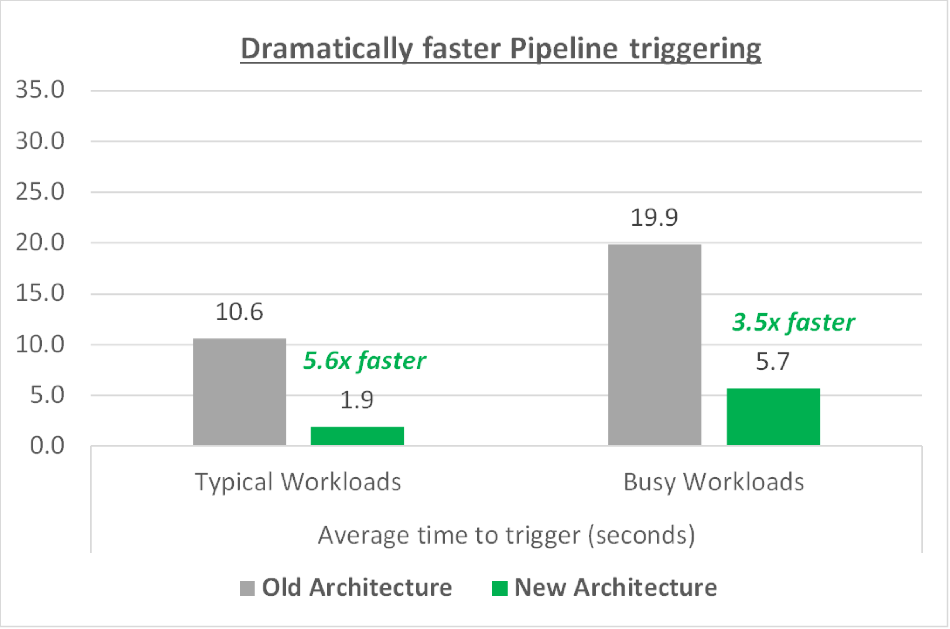 chart.pipe.png