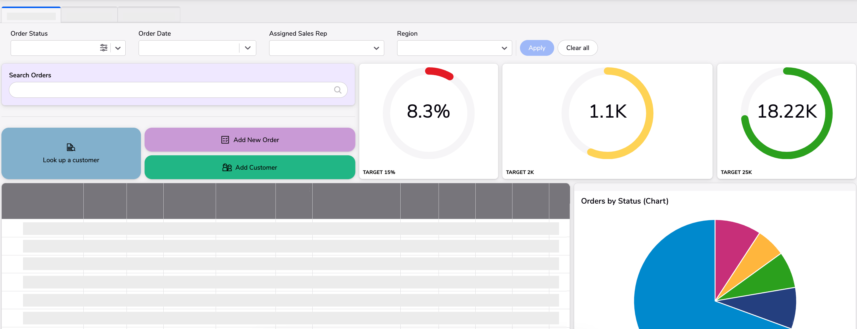 A dashboard with different reports and charts, and filters. This dashboard includes search widgets, KPI widgets, table report widgets, and multiple filters. This dashboard is for the Ordering and Operations app, and includes information for orders and customers.