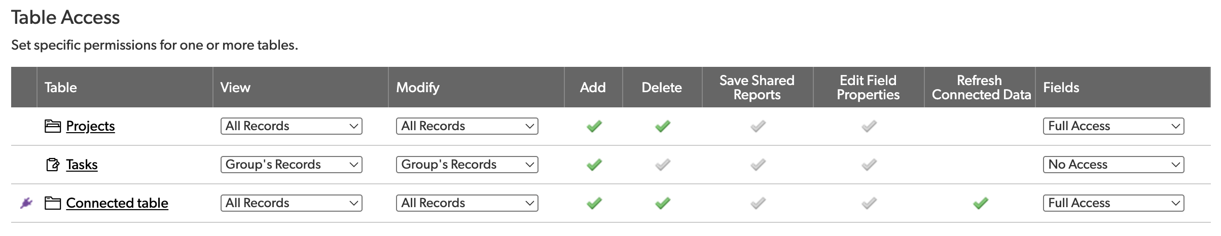 table-access.png
