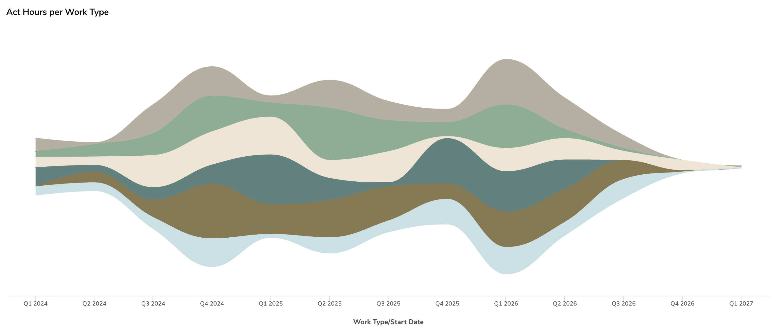 Streamgraph 1.png