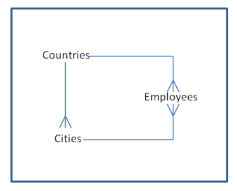 employeeapparelationships_339x274.png
