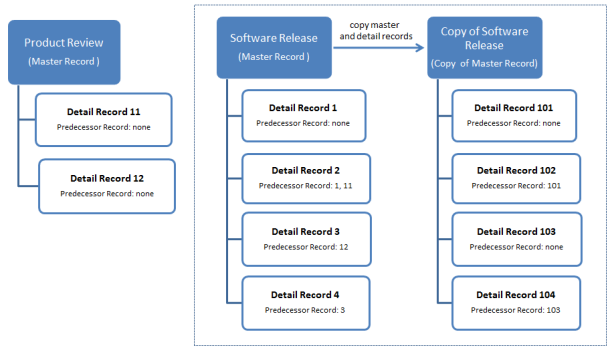 predecessorcopied_612x350.png