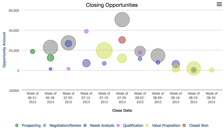 Creating A Bubble Chart Quickbase Help   Bubble Example 