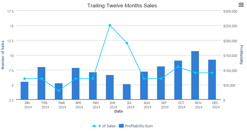 Creating a Line and Bar Chart – Quickbase Help