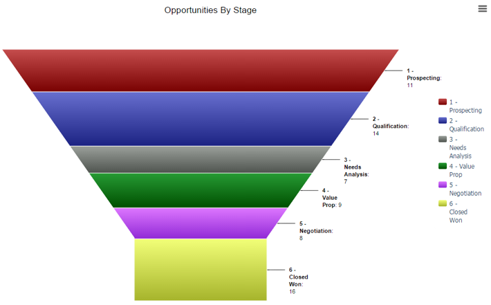 Sales Funnel Management Method And System thumbnail