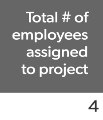 Example field titled: Total # of employees assigned to project. Example field value: 4