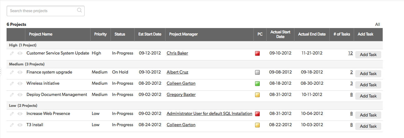 tabular report