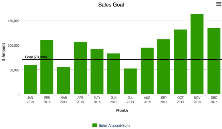 How To Add A Goal Line To A Line Graph In Excel